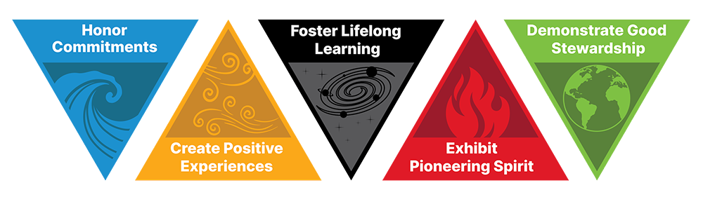 JXE_Core_Values_Logo Triangles showing Honor Commitments, Create Positive Experiences, Foster Lifelong Learning, Exhibit Pioneering Spirit, Demonstrate Good Stewardship
